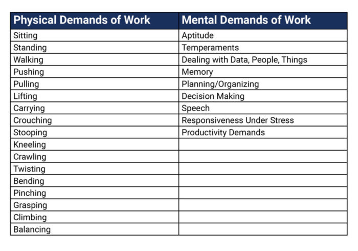Work Demands Chart